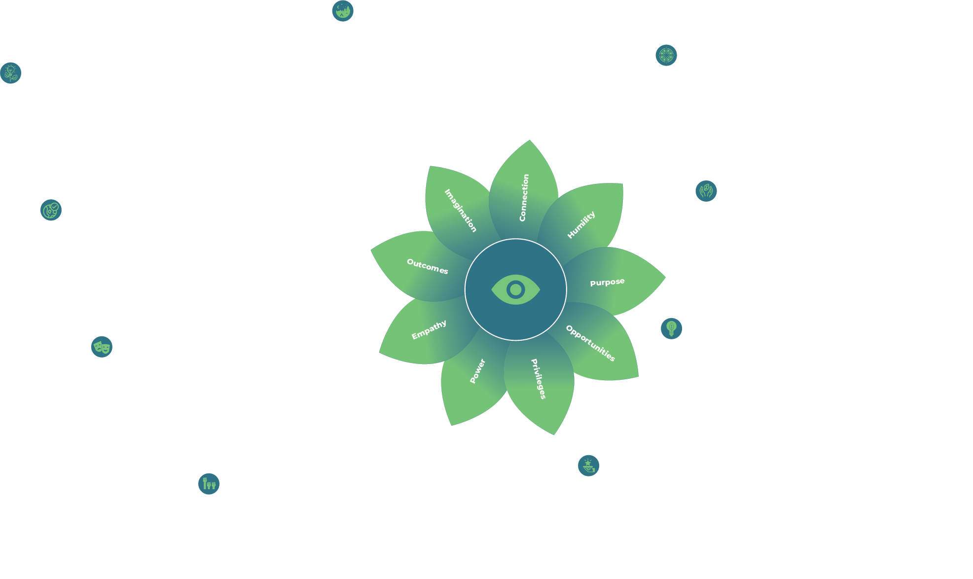 Canvas tool decision making leaders