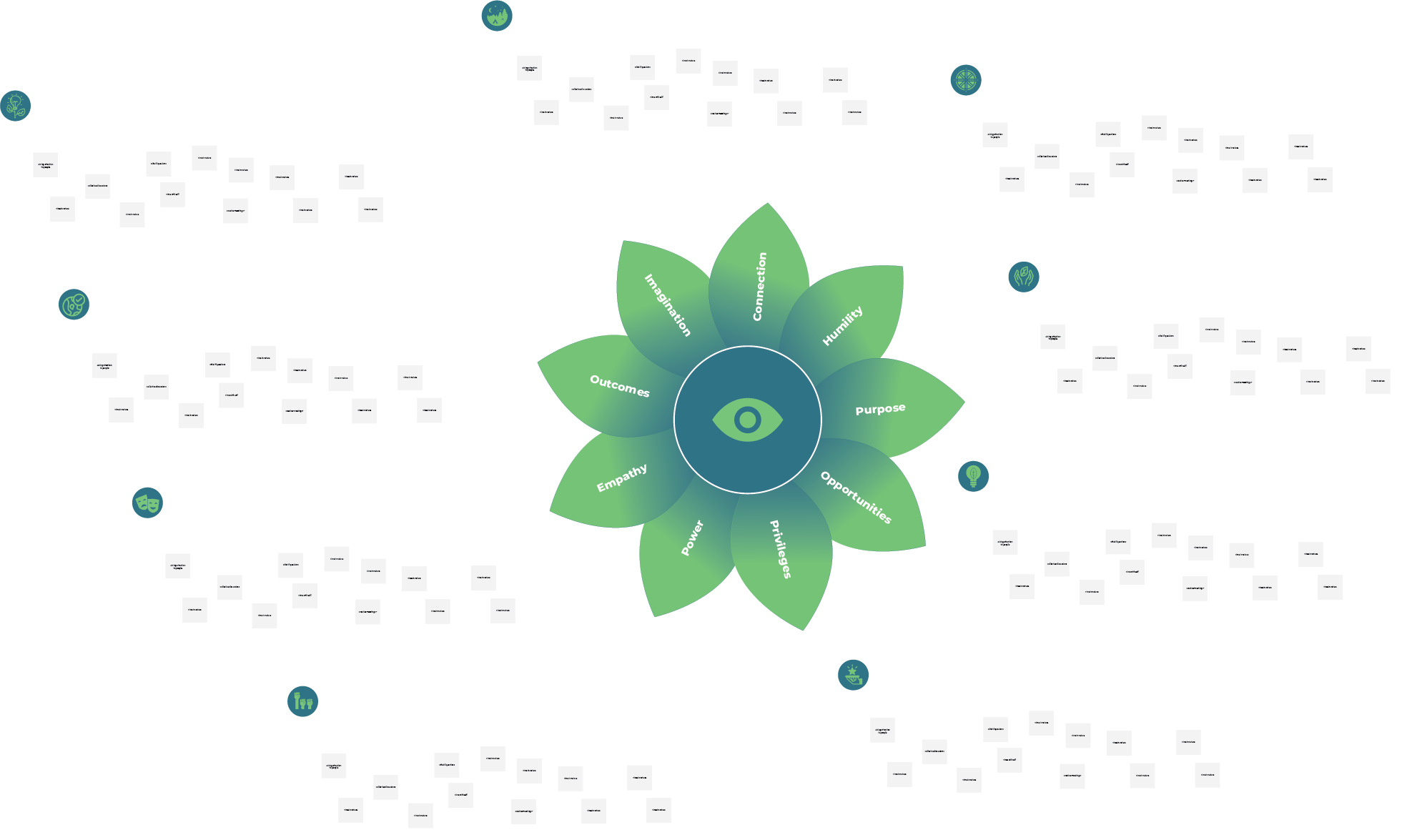 Canvas tool decision making leaders